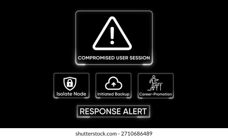 Cybersecurity alert compromised user session with response options isolate node initiated backup career promotion