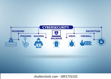 Cybersecurity Concept With Key Elements