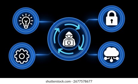 Cybersecurity threat intelligence and data protection process flow diagram with icons hacking - Powered by Shutterstock - Get 15% off with code: PIKWIZARD15