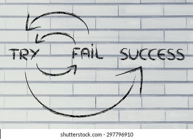 Cycle To Reach Success: Try, Fail, Try Again, Success