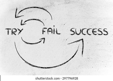 Cycle To Reach Success: Try, Fail, Try Again, Success