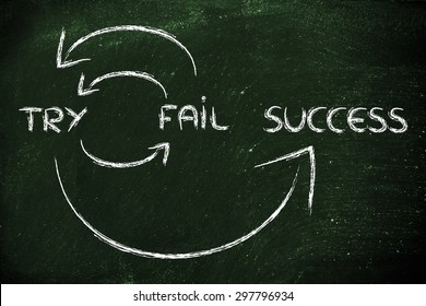 Cycle To Reach Success: Try, Fail, Try Again, Success