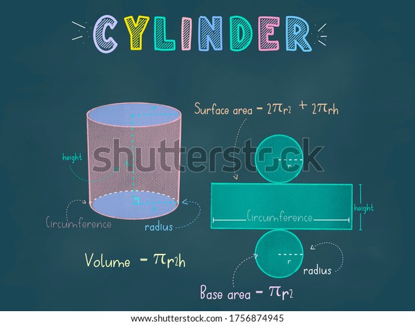 Cylinder,\
Prism colorful pastel chalks drawing on a blackboard with 3d shape,\
nets,  base area, lateral area, surface area and volume formula for\
teaching and learning activity, Maths\
Geometry
