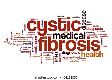 Cystic fibrosis word cloud