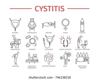 1,481 Cystitis icon Images, Stock Photos & Vectors | Shutterstock