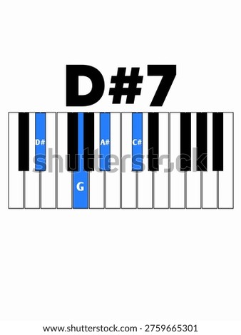 D#7 (D Sharp Dominant Seventh) or Eb7 (E Flat Dominant Seventh) Piano Chord.
Educational piano chord diagram illustration showing how to play D#7 dominant seventh on a piano keyboard. This high-quality vector graphic features blue highlighted keys for notes D#, G, A#, and C#. Perfect for music theory lessons, digital songbooks, or beginner pianist tutorials. The clear visual layout helps students identify finger positions quickly. Design uses clean white background with bold black text labels. Essential resource for jazz, blues, and classical harmony education. Great professional asset for online learning platforms or printable instructional materials.