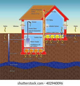 The Danger Of Radon Gas In Our Homes - Concept Illustration