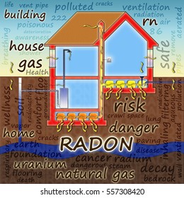 The Danger Of Radon Gas In Our Homes - Concept Illustration