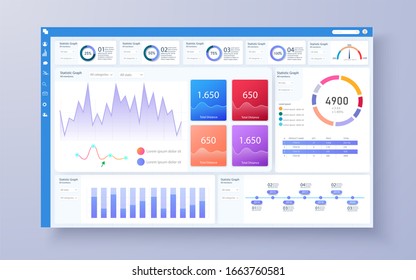 Dashboard, great design for any site purposes. Business infographic template.   Big data concept Dashboard UI, UX user admin panel template design. Analytics admin dashboard.