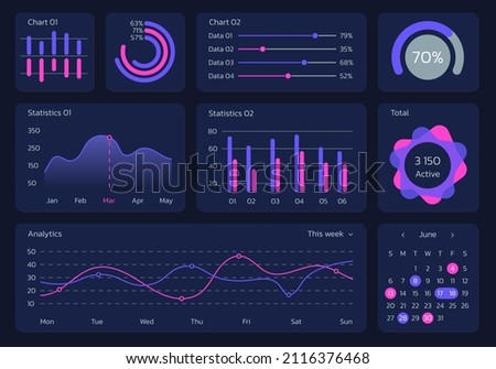 Dashboard template. UI design with graph, chart, data, digram set. Modern infographic interface for web, website, financial report, admin panel, statistic and analysis app. 