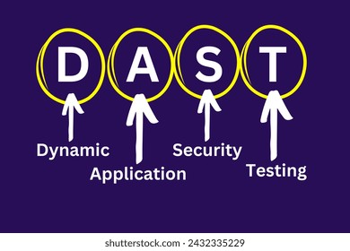 DAST Acronym, Dynamic Application Security Testing