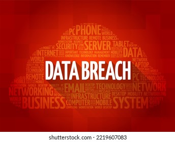 Data Breach - Security Incident In Which Malicious Insiders Or External Attackers Gain Unauthorized Access To Confidential Data, Word Cloud Concept Background