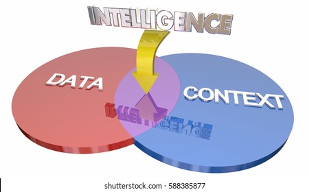 Data Context Intelligence Insight Venn Diagram 3d Illustration