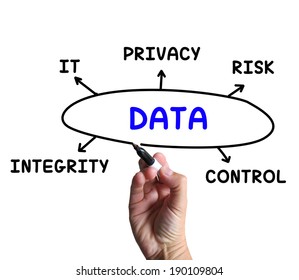 Data Diagram Meaning IT Control And Risk