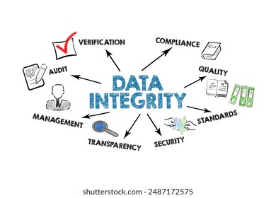 Data integrity Concept. Illustration with icons, keywords and arrows on a white background.