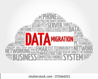 Data Migration Word Cloud Concept