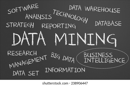 Data mining word cloud written on a chalkboard