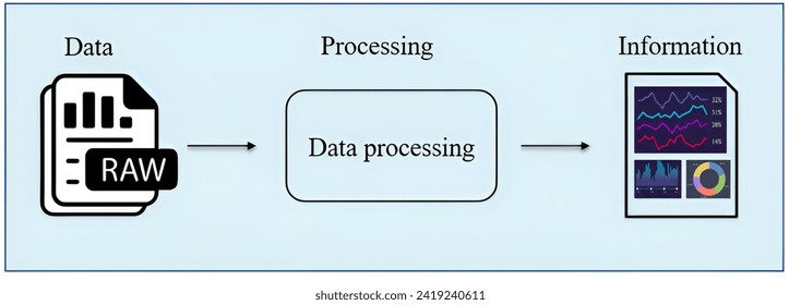 Data processing and the general techniques related with it