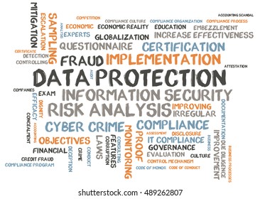 data protection word cloud