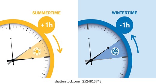 daylight saving time summertime and wintertime clock set - Powered by Shutterstock