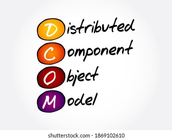 DCOM - Distributed Component Object Model Acronym, Technology Concept Background