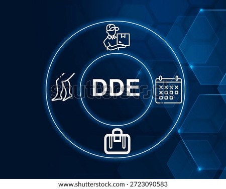 DDE acronym.Delivery Date Estimator concept.Tool for estimating expected delivery dates (Delivery Date Estimator).