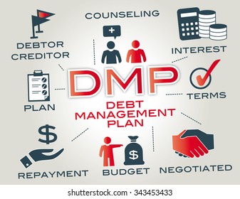 Debt Management Plan. Chart With Keywords And Icons