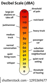 8,258 Noise pollution Images, Stock Photos & Vectors | Shutterstock