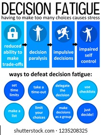 Decision Fatigue Or Not Knowing What To Choose Because Of Too Many Options