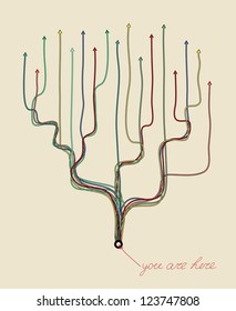 Decision Tree -  You Are Here