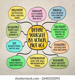 Define yourself by action, not age - Inspirational infographics mind map sketch.