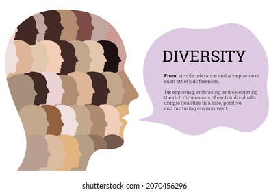 Definition Of Diversity. A Head Silhouette Is Made Up Of Multiple Faces With Diverse And Unique Ethnic Skin Tones. A Representation Of Social Equality, Progression, And Multicultural Society