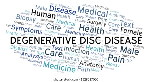 Degenerative Disc Disease Word Cloud.