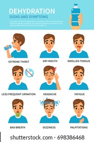 

Dehydration Symptoms Infographic.  Infographic Elements.
