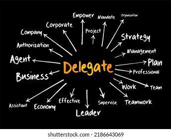 Delegate Mind Map Flowchart, Business Concept For Presentations And Reports