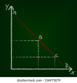 Demand Curve, Economics Education Concept