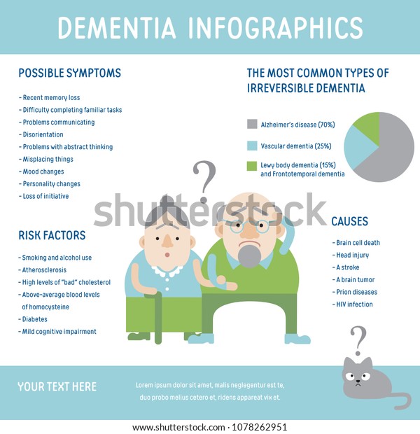 Dementia Infographics Elderly Couple Holding Hands Stock