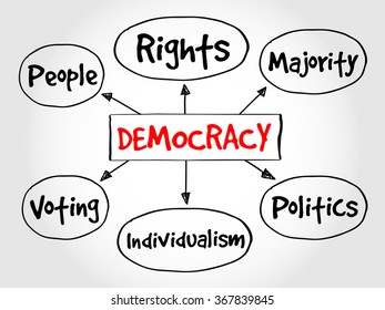 Democracy Mind Map Concept Stock Vector (Royalty Free) 259851767 ...