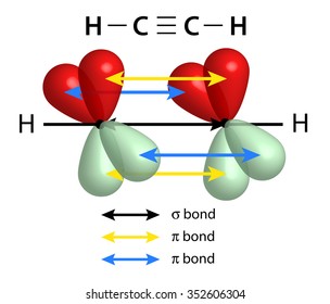 Demonstration Triple Bond Ethyne Stock Illustration 352606304 ...