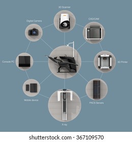 Dental Chair, CT, Camera, Scanner, Milling, 3D Printer And CAD/CAM Equipment. Concept For Digital Dentistry.