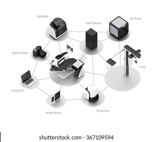 Dental Chair, CT, Camera, Scanner, Milling, 3D Printer And CAD/CAM Equipment. Concept For Digital Dentistry.