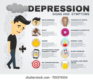 Depression signs and symptoms infographic concept. flat cartoon illustration poster. Sad men character