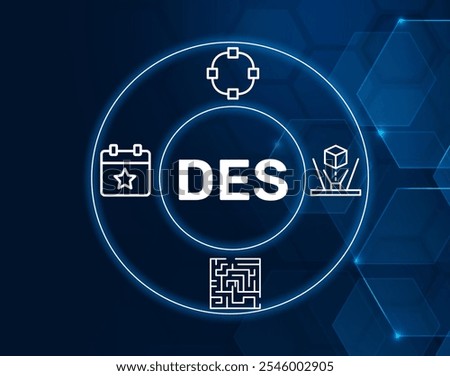 DES acronym. Discrete Event Simulation (DES) codifies complex system behavior as an ordered sequence of events.