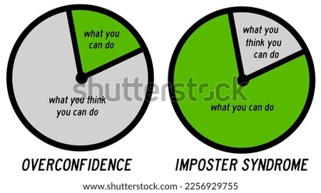 describing the difference between overconfidence and the imposter syndrome