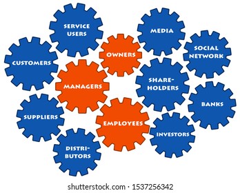 Describing The Different Kinds Of Company Stakeholders