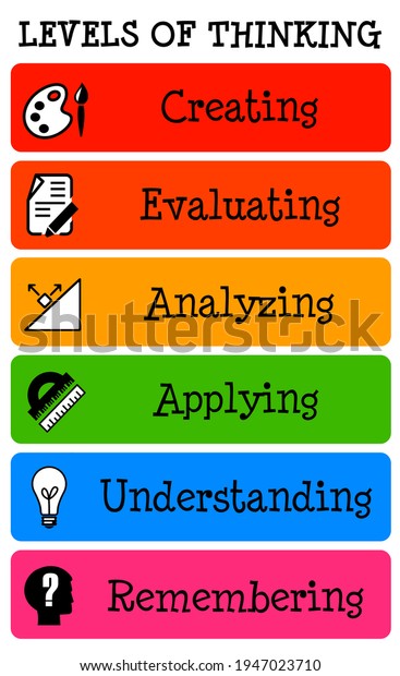 next level thinking · Images High Quality Grahic Describing Different Levels Thinking Stock Illustration 1947023710 ...