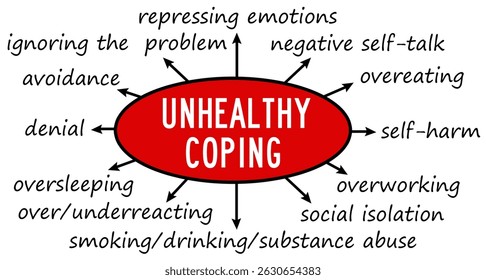 describing examples of unhealthy coping when facing problems