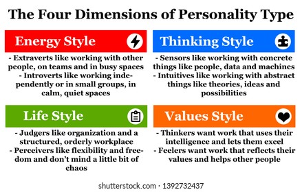 Describing The Four Dimensions Of Personality Type