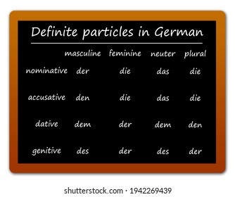 Describing The Grammatical Rules Of The Definite Particles In German Language
