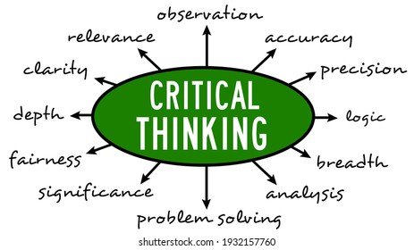 describing relevant and important topics regarding critical thinking